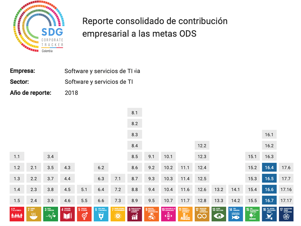 SDG Corporate Tracker - Colombia